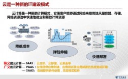 电信云主机是什么业务，