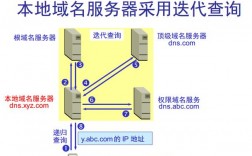 万维网域名解析怎么用（万维网域名解析怎么用的）