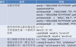 python进行单行注释的符号