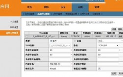 怎么查电信80端口（怎么查电信80端口密码）