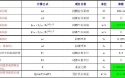 流量是怎么样计算的（流量是怎样计算的,以啥为单位?）