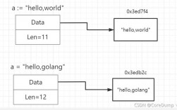 swift组件介绍，golang 字符串处理