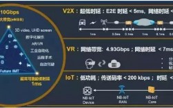 物联网应用传输方法有哪些（5g物联应用)