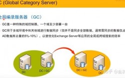 域控服务器的用户名管理：如何提升安全性和效率？（ad域控有什么用)