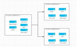 mysql集群搭建几种方式，ceph分布式存储优缺点