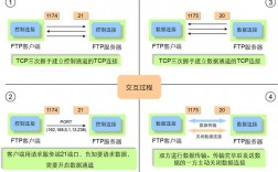 怎么在学校机房建立ftp（新手怎样建站)