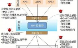 5种常见的社交媒体信息安全漏洞及防范措施（包括数据库和企业内部的网络常见的安全问题有哪些)