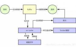 kafka并发高 原因，kafka在大数据系统中的作用