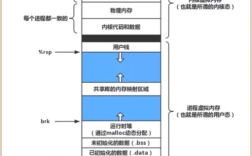 掌握Linux虚拟内存机制，提升服务器性能（云平台性能要求)