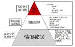 情报搜集研判工作机制，网络安全威胁情报分析,提升安全防护体系能力