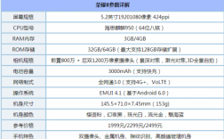 华为荣耀8配置（华为荣耀8配置参数设置）