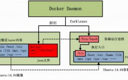 什么是Docker镜像，与传统的系统有何区别，深入解析docker镜像的构建和分发原理是什么