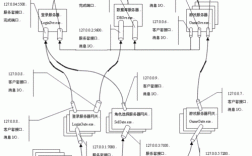 架设网游服务器（网游服务器怎么架设）