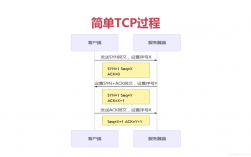 Go语言网络编程实战TCP/UDP编程详解（netty快速入门教程)