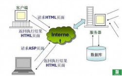 怎么在云服务器上搭建网站（怎么搭建web服务器）