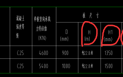 为什么h1 h2=h（h1 h2表示什么意思)