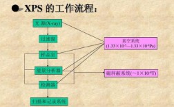 xps怎么测？XPS测量技术：深入解析与应用