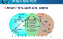 网络犯罪的主要原因，黑客经济来源