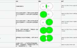 left join 和 left outer join 的区别（leftjoin和leftouterjoin的区别）