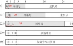 双线单ip怎么做（单线ip什么意思）