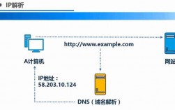 cdn怎么解析域名（cdn解析ip）