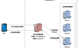 服务器优化服务器（如何优化服务器性能）