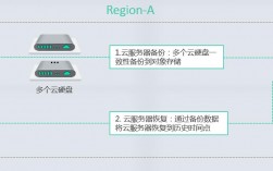 云服务器怎么分割（云服务器如何分盘）