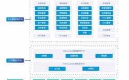 云计算与AI如何利用云计算技术实现智能化（云计算与ai如何利用云计算技术实现智能化发展）