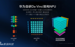 华为自研cpu（华为自研cpu架构）