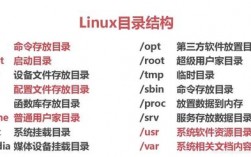 linux创建目录的方法有哪些（linux创建目录的方法有哪些）