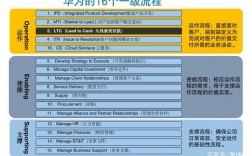 华为 gts华为GTS（Global Trade Service）是华为公司为全球客户提供的一站式、全流程的贸易服务解决方案。它致力于帮助客户快速、高效地完成国际贸易流程，降低贸易成本，提高贸易效率，从而助力客户在全球市场取得成功。华为GTS涵盖了从订单管理、物流运作、报关清关、仓储配送到售后服务等全流程的业务，为客户提供了全方位的贸易服务支持。