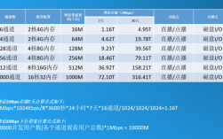 服务器带宽怎么算（服务器带宽估算）
