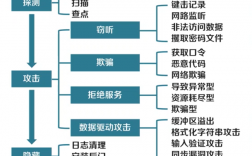 网络攻击手段多样化，企业该如何全面防范？（安全响应是什么)