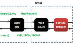 ajax保存数据到数据库_保存CSV数据到OBS