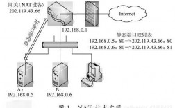 omv系统内网穿透方法，搭建adsl服务器