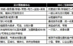 idc怎么用95计算（idc 95计费）