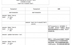 mysql脏读和幻读的区别是什么（mysql隔离级别是哪本书上的)