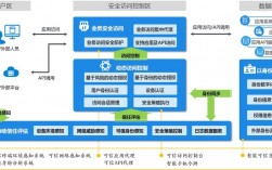 零信任网络安全模型：改变传统安全思维模式（零信任网络安全模型：改变传统安全思维模式)