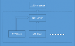 ntp服务器托管（ntp服务器部署）