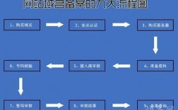 网站为什么需要域名备案（接入备案和域名备案的区别)