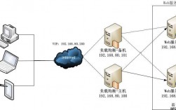 web服务器系统（web服务器端）