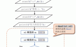 c语言怎么调用自定义函数（在c语言中，所有函数调用之前都必须声明，为什么不对)