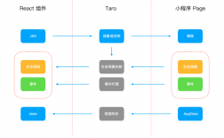 Taro.js: 多端统一开发框架（taro多端开发权威指南）