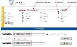 怎样申请域名和空间，网站域名空间怎么申请的