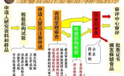 做药品或保健品代理应该怎么开发渠道，该怎么经营？谢谢，怎么做qq空间代理赚钱