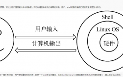 终端与Shell的区别与联系是什么，shell终端是什么意思