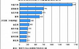 域名和主机的关系（域名与主机一一对应）