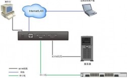 服务器的KVM怎么接（kvm怎么连接服务器）