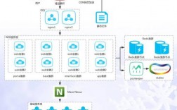 在云环境中使用DevOps实践加速应用交付（devops愿景)