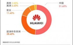 华为消费人群（华为消费人群有哪些）